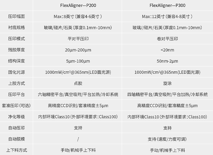 CA88(中国区)官方网站入口
